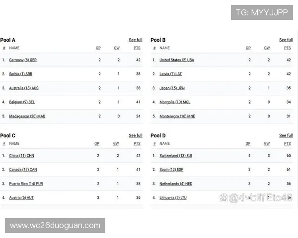 2023年世界杯预选赛亚洲区积分榜最新更新情况与排名变化