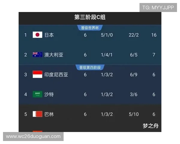 2026世界杯预选赛分组详细介绍及各组球队分析 2026世界杯预选赛分组详细介绍及各组球队分析