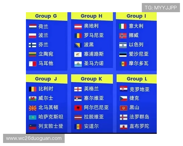 2026年世界杯扩军后各国出线方式详解