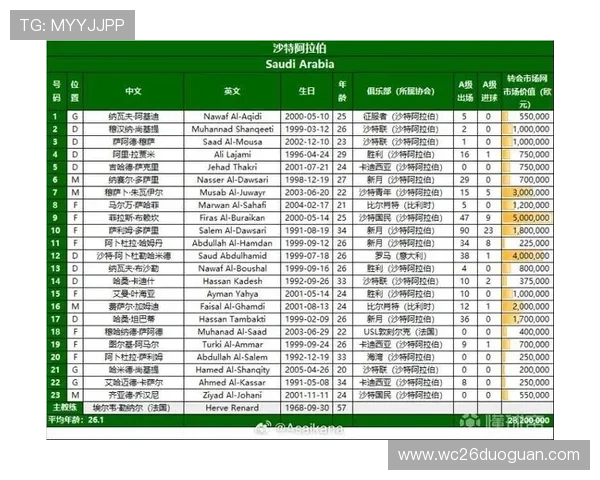 2026年世界杯晋级图全攻略:亚洲、非洲、欧洲等地区晋级赛程一览 2026年世界杯晋级图全攻略:亚洲、非洲、欧洲等地区晋级赛程一览