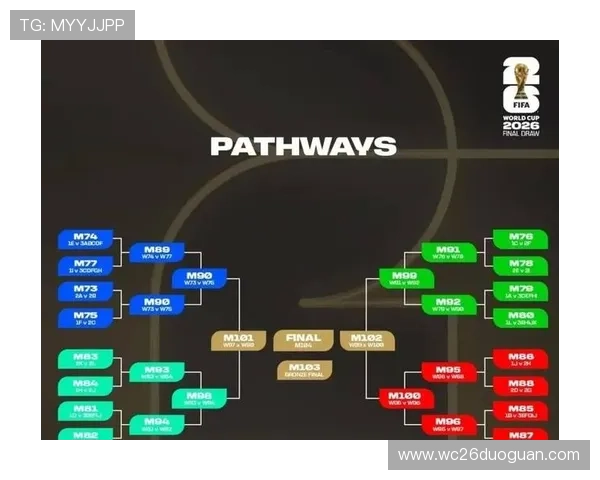 2026年世界杯赛程安排一览，详细时间表帮助你提前规划观看计划