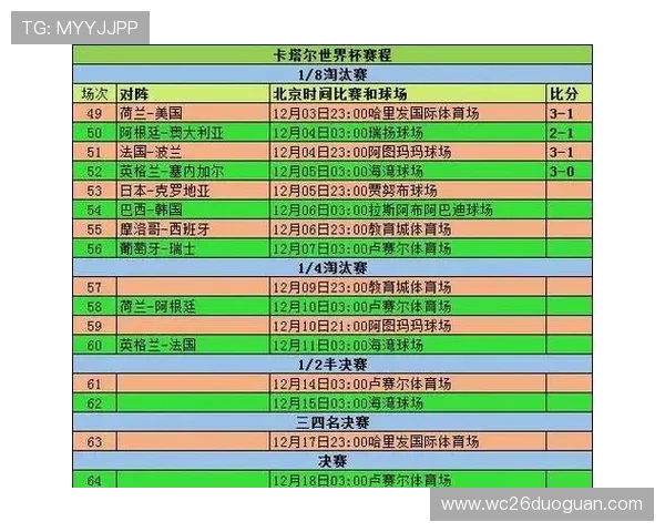 2026年世界杯赛程时间表及各场比赛具体时间安排指南