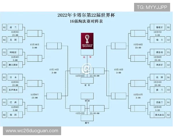 2026年世界杯赛程表更新，淘汰赛和小组赛详细时间表一览