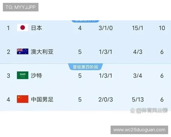 2026年欧洲区世界杯预选赛赛程安排及各国家队比赛时间预测