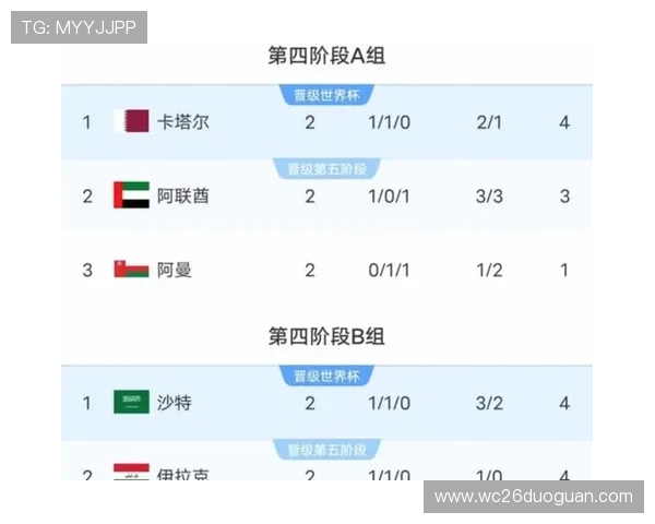 2026年美加墨世界杯欧洲区预选赛各支球队晋级形势分析与预测