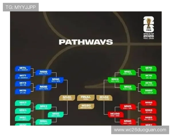2026年欧洲国家获得世界杯名额的具体规则与分配方案