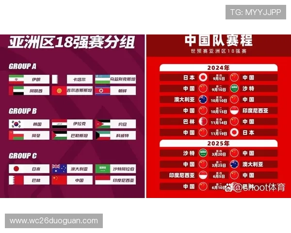 世界杯亚洲区预选赛各支球队实力对比与未来晋级预测 世界杯亚洲区预选赛各支球队实力对比与未来晋级预测