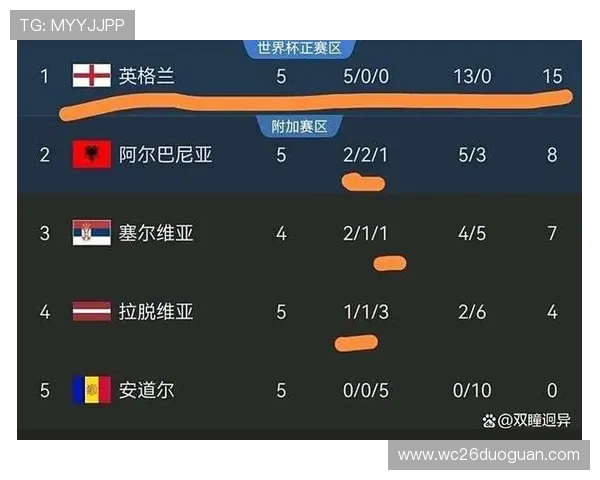 欧洲区附加赛对阵形势解析:哪些球队有望晋级世界杯正赛 欧洲区附加赛对阵形势解析:哪些球队有望晋级世界杯正赛