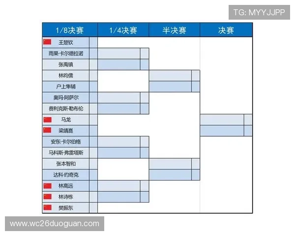 2026年世界杯16强对阵图表完整版，赛程时间节点与球队晋级路径全解