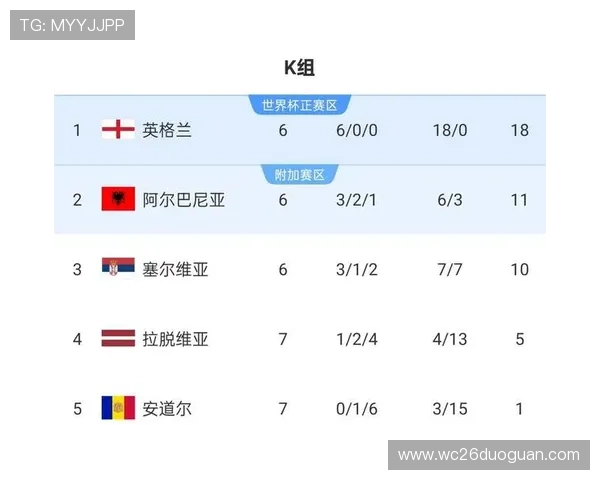 2026年世界杯决赛圈30席已全部出炉，哪些球队晋级最令人意外与期待值分析