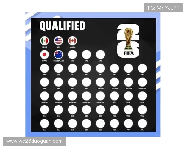 2026年世界杯国家名单公布时间及各国晋级情况全面介绍
