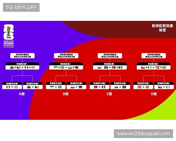 2026年世界杯分组抽签正式出炉，揭晓各大强队的分组情况与赛程安排