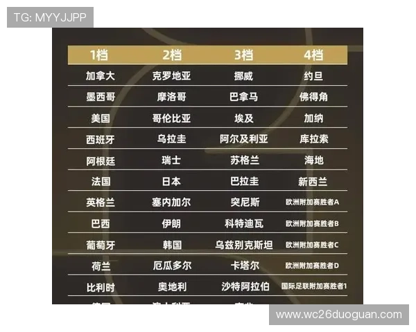 2026年世界杯开幕时间最新预测及详细安排全解析