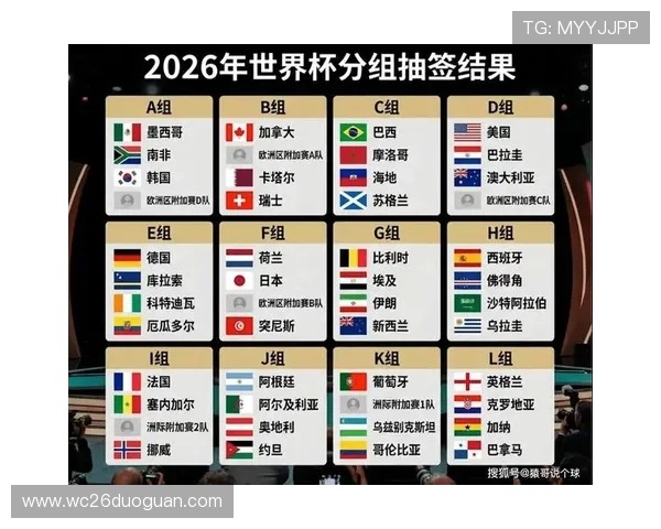 2026年世界杯小组赛规则变化对比赛策略和球队准备的具体影响分析