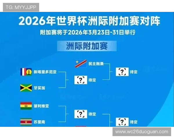 2026年世界杯正赛参赛球队名单公布及晋级规则全景解读 2026年世界杯正赛参赛球队名单公布及晋级规则全景解读