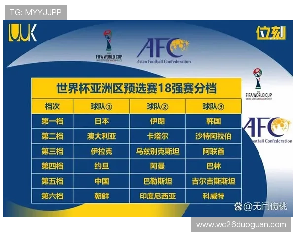 2026年美加墨世界杯48强分组情况全面介绍及各组赛程安排分析 2026年美加墨世界杯48强分组情况全面介绍及各组赛程安排分析