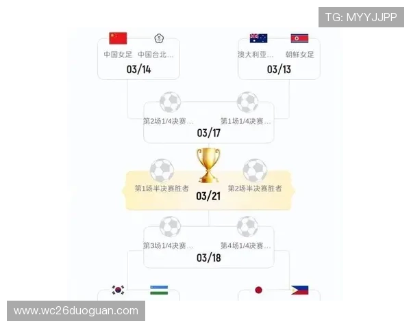 世界杯2026亚洲名额最新分配情况及未来趋势分析
