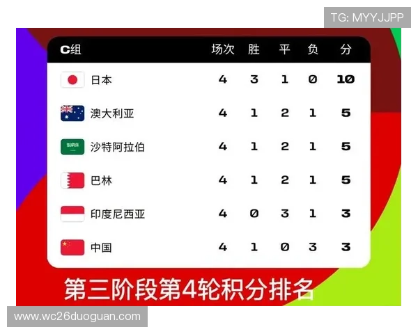 世界杯亚洲区预选赛比赛地点选择标准及对球队备战的影响分析 世界杯亚洲区预选赛比赛地点选择标准及对球队备战的影响分析