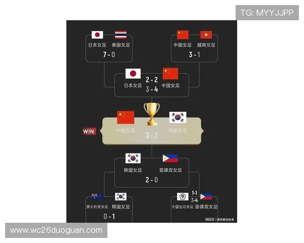 2026年世界杯亚洲区预选赛赛制最新调整方案详解助力球队备战策略