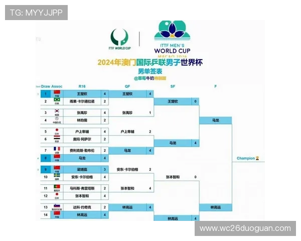 2026年世界杯分组规则48强赛制最新指南及未来比赛预测分析