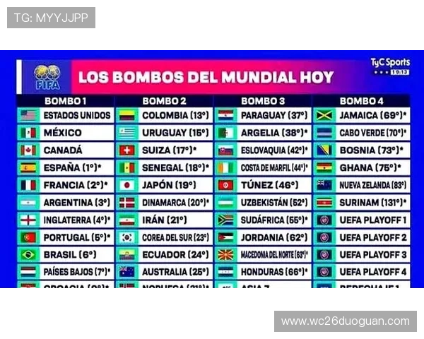 2026年世界杯分组图如何影响各大强队晋级前景分析