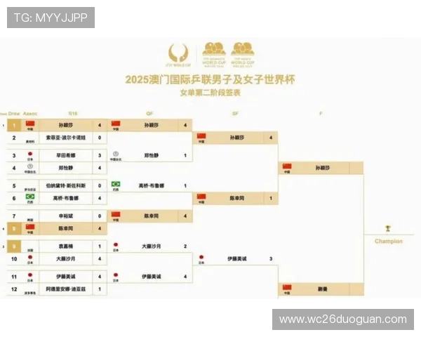 2026年世界杯比赛时间几点开始，详细解析各阶段比赛的具体开赛时间和安排