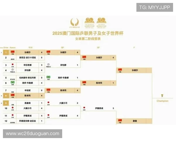 2026年世界杯赛程时间表格全攻略，帮助球迷合理安排观赛计划