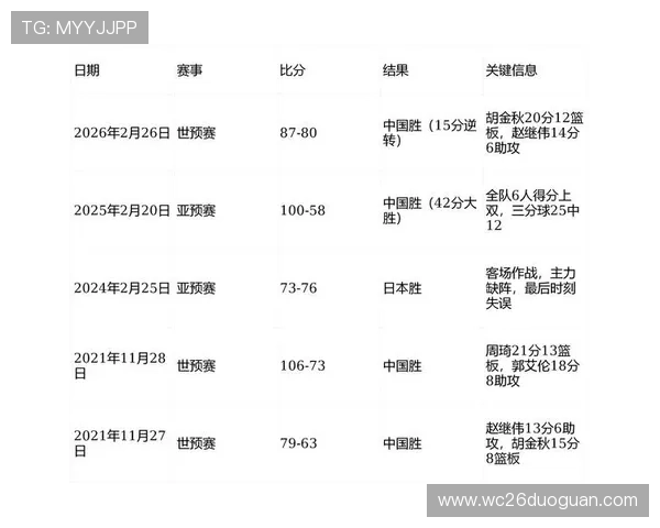 2026年中国队能否出线世界杯:详细分析球队实力与晋级路径 2026年中国队能否出线世界杯:详细分析球队实力与晋级路径