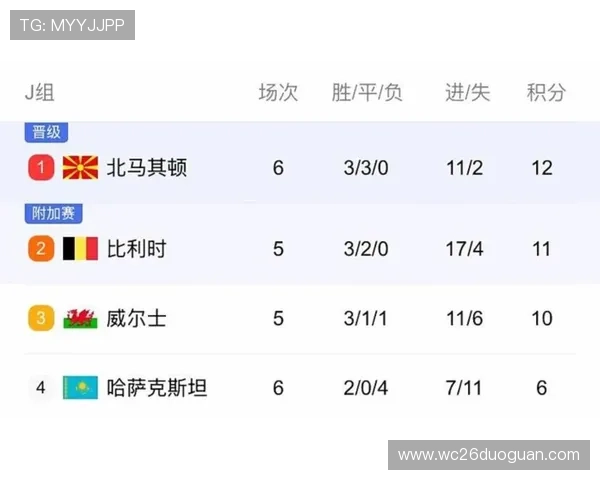 2026年欧洲世界杯预选赛赛程表详细公布,助你精准掌握每场比赛的时间和直播信息 2026年欧洲世界杯预选赛赛程表详细公布,助你精准掌握每场比赛的时间和直播信息