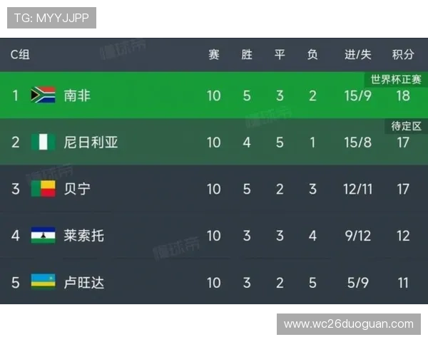 2026美加墨世界杯亚洲区预选赛赛程公布，关注比赛时间和赛程变化的最新动态