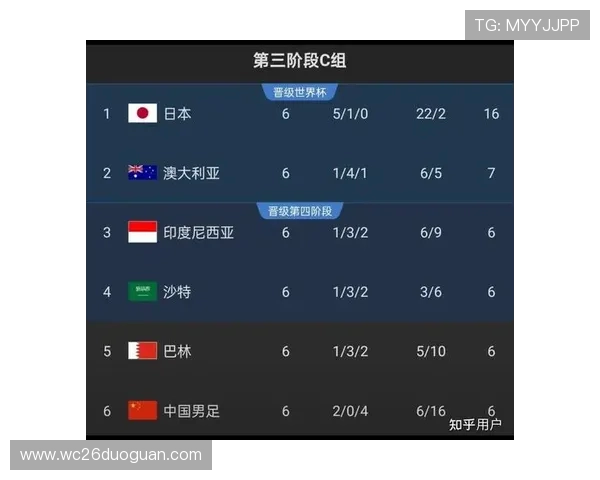 世界杯亚洲区预选赛直播入口最新官方渠道全面解析助你第一时间观看比赛 世界杯亚洲区预选赛直播入口最新官方渠道全面解析助你第一时间观看比赛