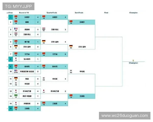 历届世界杯决赛比分最新汇总，帮助球迷了解每届比赛的精彩瞬间和比分变化