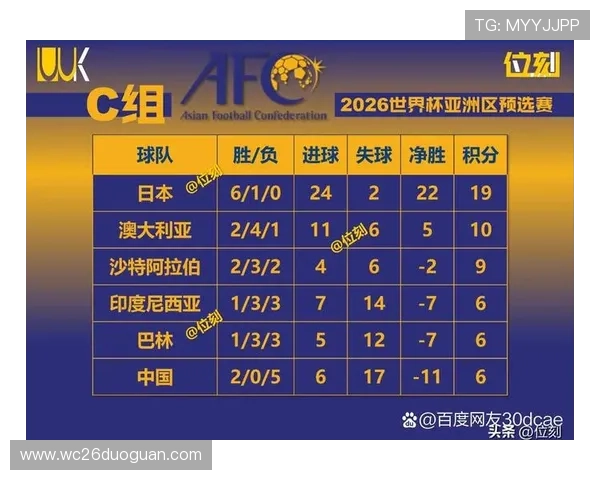 新球体育详细解读世界杯预选赛积分榜变化背后的关键因素