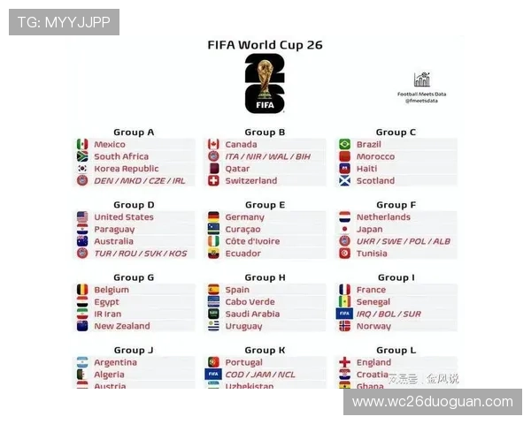 美加墨世界杯分组抽签时间预计何时举行，赛事前瞻与关注重点全介绍