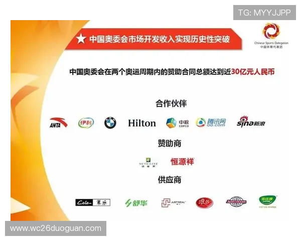 升得源体育官方合作伙伴名单及合作项目详细介绍提升你的合作信心