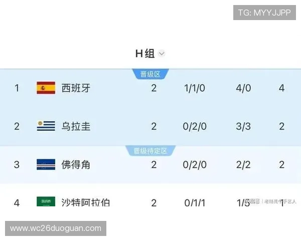 乌拉圭与西班牙在世界杯中的攻防实力对比及关键球员表现解析 乌拉圭与西班牙在世界杯中的攻防实力对比及关键球员表现解析